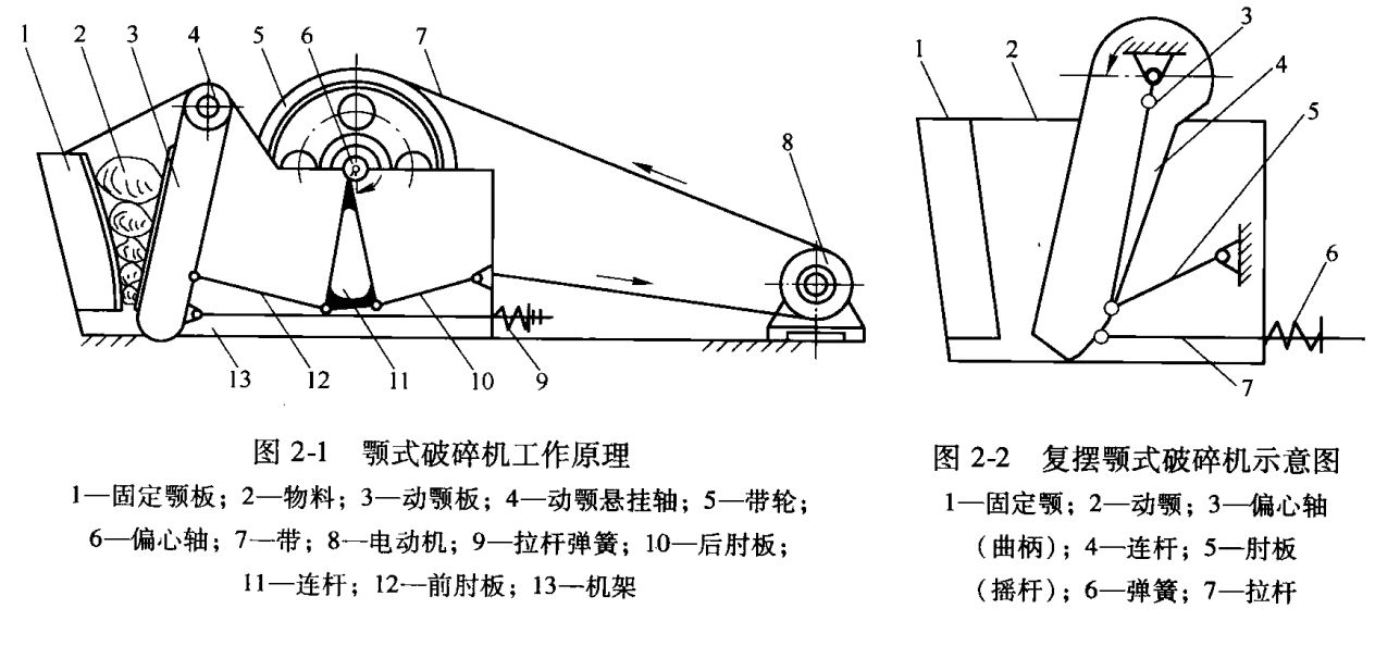 顎式破碎機設(shè)備