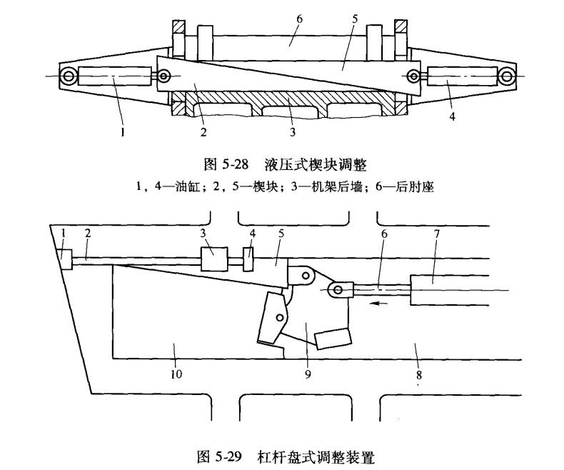 杠桿盤(pán)式調(diào)整裝置