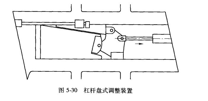 破碎機(jī)調(diào)整裝置