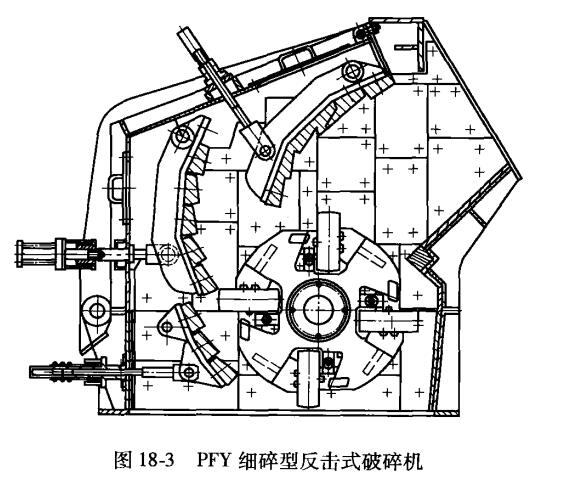 PFY細碎型反擊式破碎機